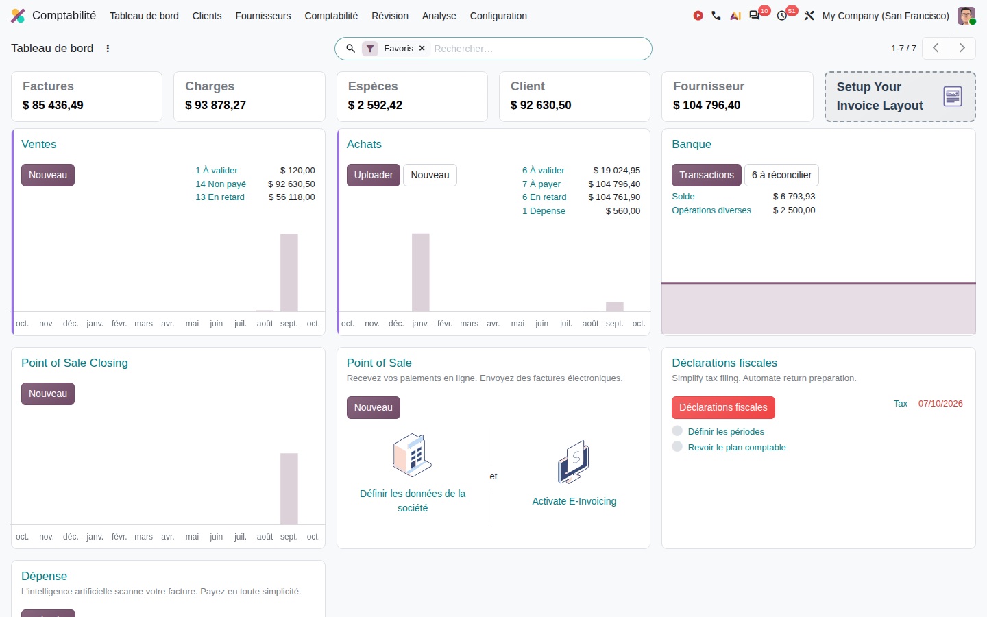 Le tableau de bord Comptabilité d'Odoo 20