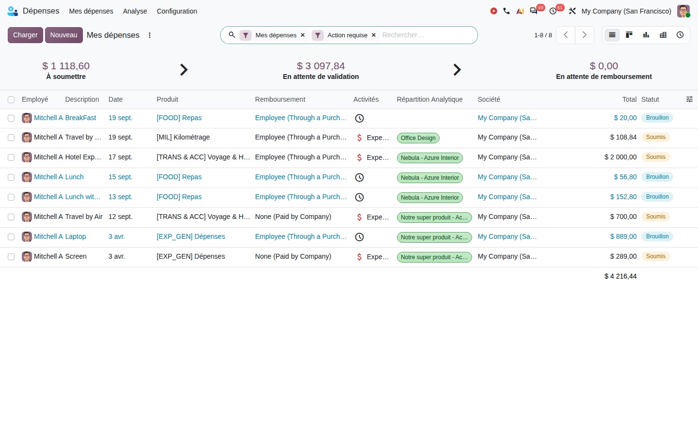 Notes de frais dans Odoo 20 : le flux Mes dépenses